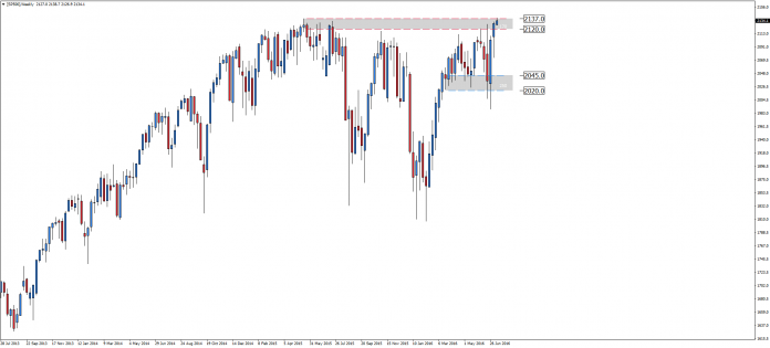 sp500-w1-admiral-markets-as-2-1.png