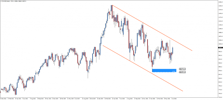 DAX 30 – BoJ dał wzrosty