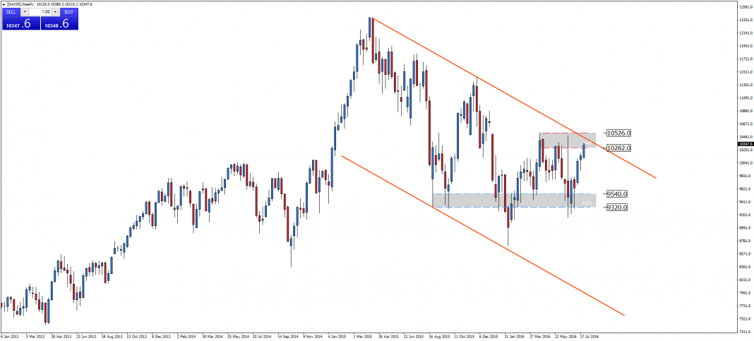 dax30-w1-admiral-markets-as-5.png