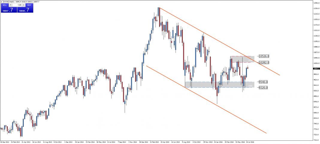dax30-w1-admiral-markets-as-2-3.png