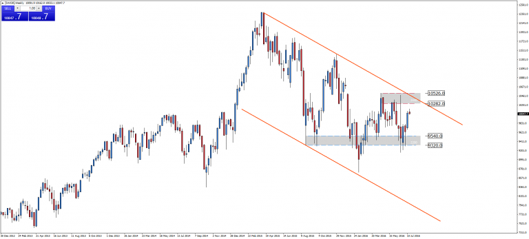 DAX 30 w kanale spadkowym