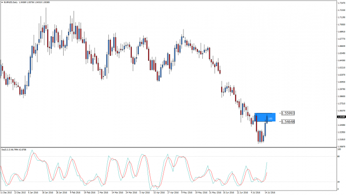 eurnzd-d1-admiral-markets-as-1.png
