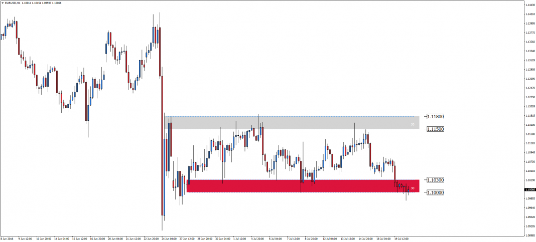 eurusd-h4-admiral-markets-as-3.png
