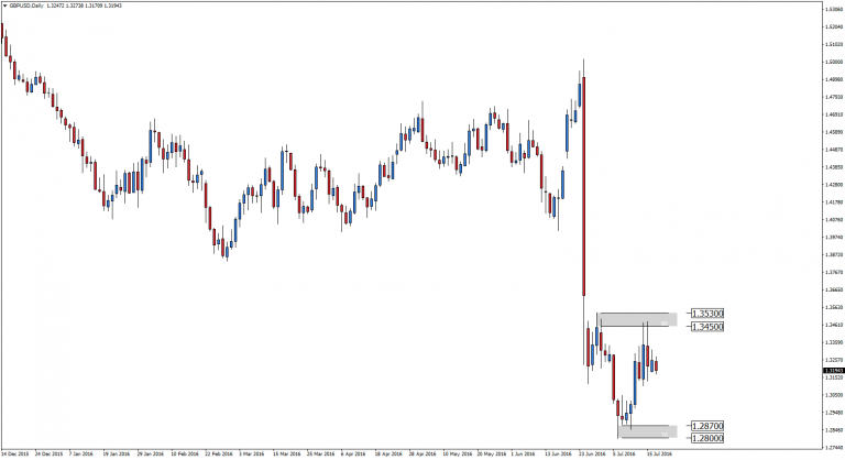 GBP/USD – CPI zaskakuje