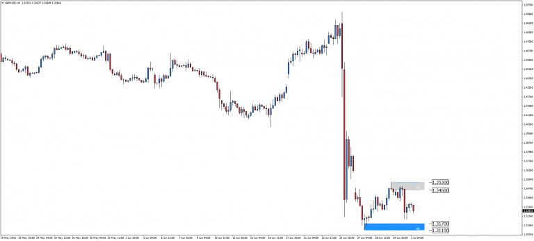 GBP/USD po BOE