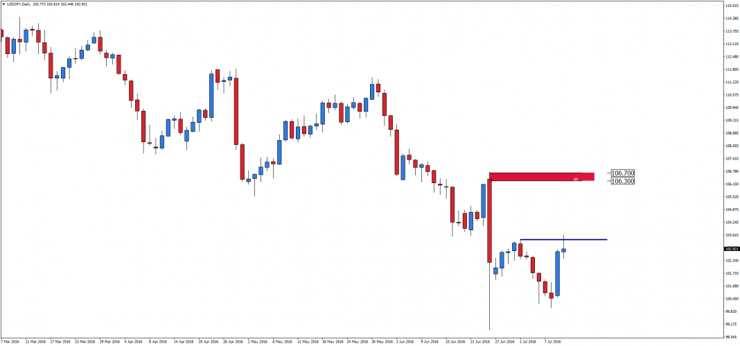 usdjpy-d1-admiral-markets-as-4.png