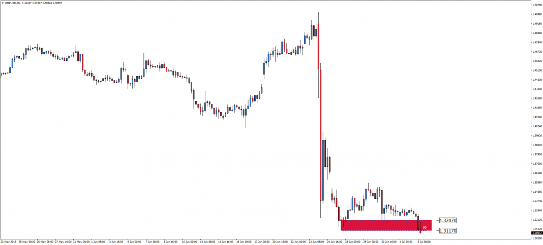 gbpusd-h4-admiral-markets-as-8.png