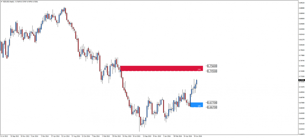 nzdusd-w1-admiral-markets-as.png