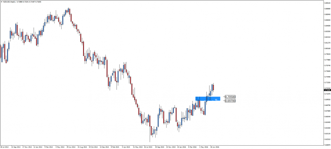 nzdusd-w1-admiral-markets-as.png