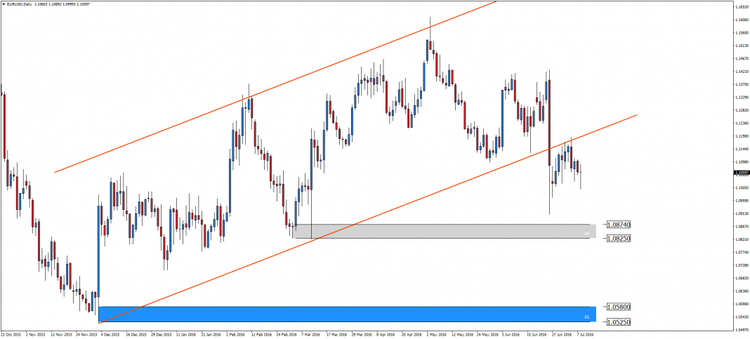 eurusd-d1-admiral-markets-as.png
