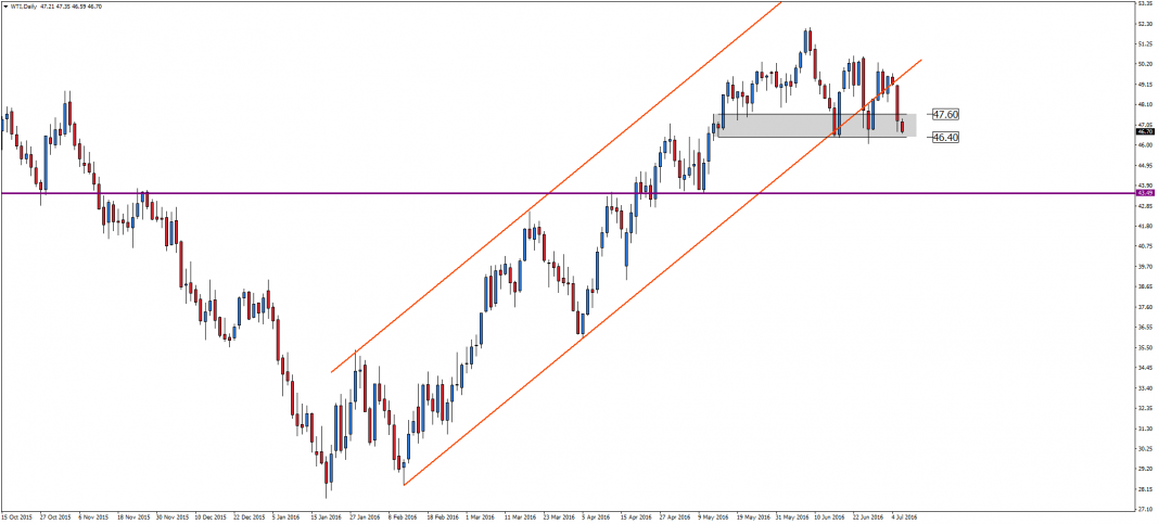 wti-d1-admiral-markets-as.png