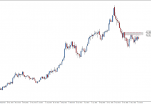 usdcad-w1-admiral-markets-as.png