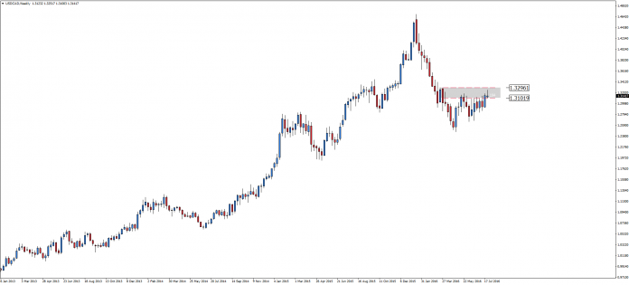 usdcad-w1-admiral-markets-as-5.png