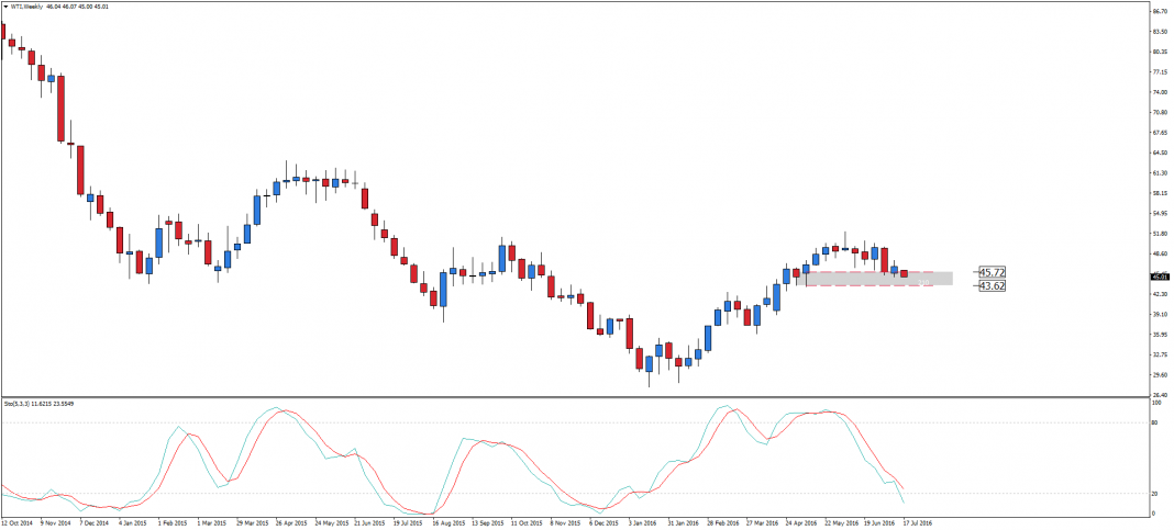 wti-w1-admiral-markets-as-5.png