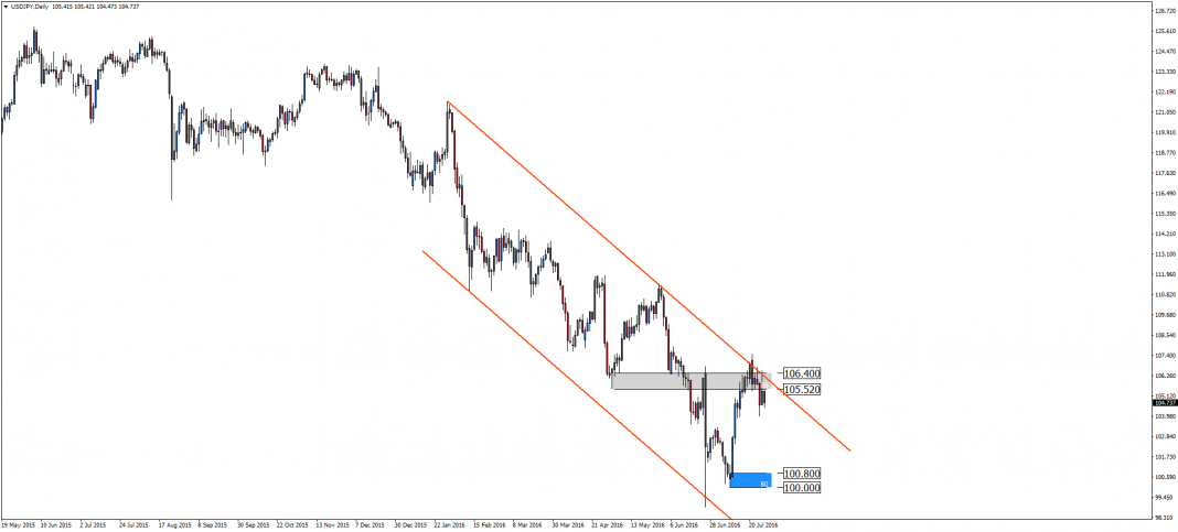 usdjpy-d1-admiral-markets-as-7.png