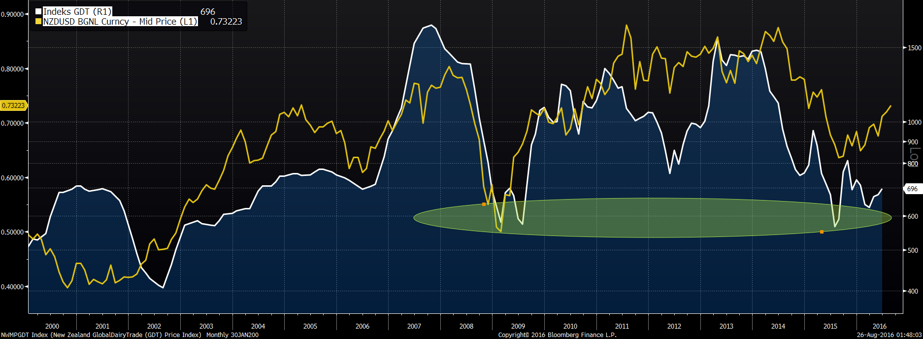 NZD/USD - kontynuacja trendu wzrostowego 2