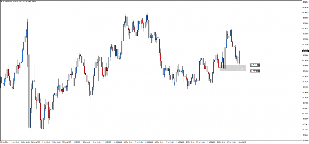 audusd-h4-admiral-markets-1.png