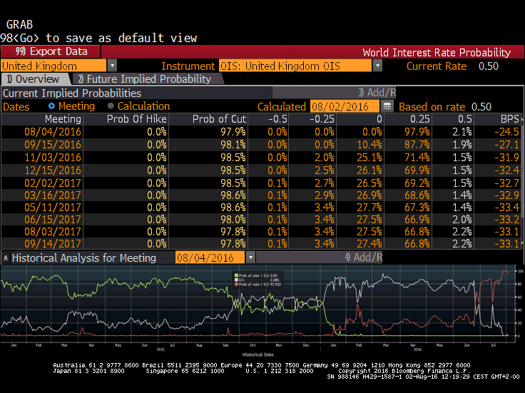 Bank Anglii i stopy procentowe, UWAGA - nadchodzi inflacja 2