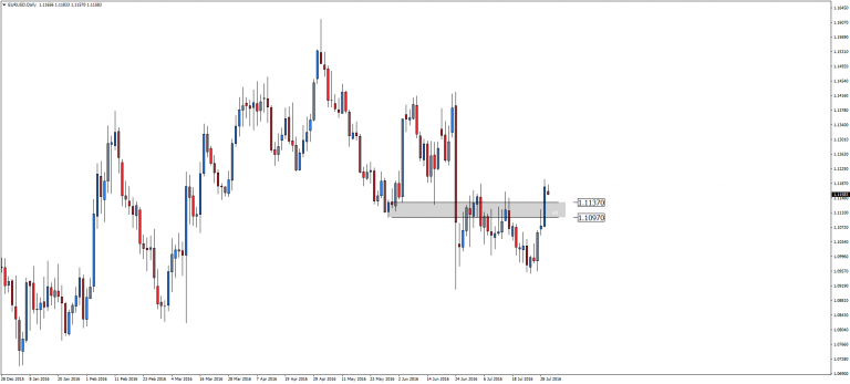 EUR/USD dostaje kopa