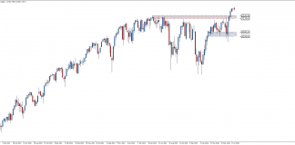 sp500-w1-admiral-markets.png