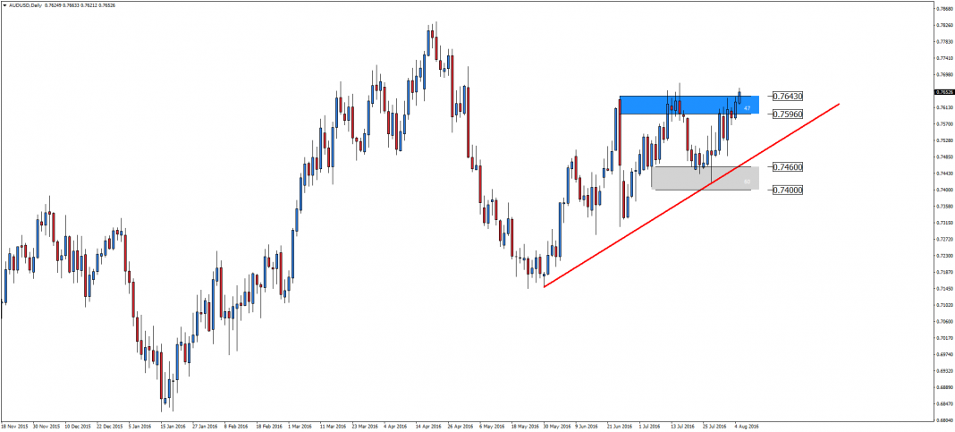 audusd-d1-admiral-markets-1.png