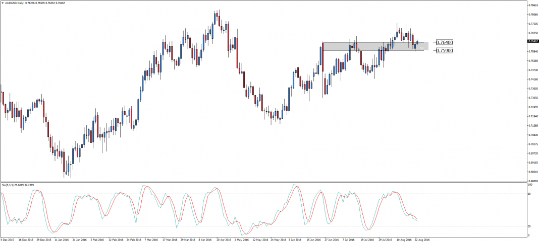 audusd-d1-admiral-markets-2.png