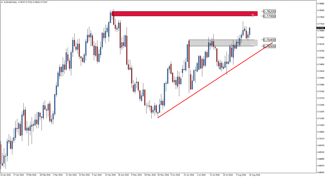 audusd-d1-admiral-markets-as-8.png