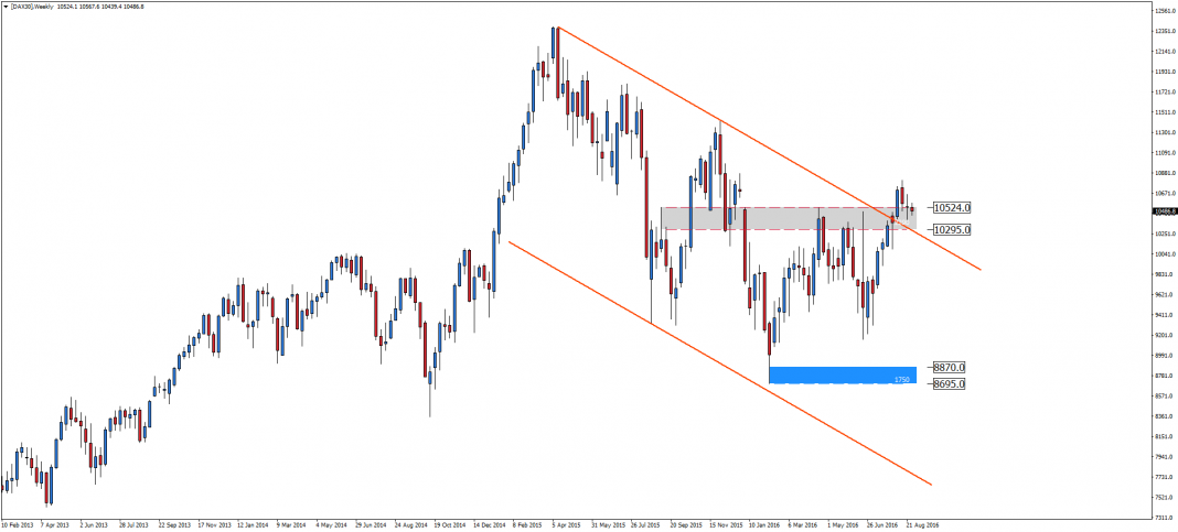 dax30-w1-admiral-markets-as-6.png