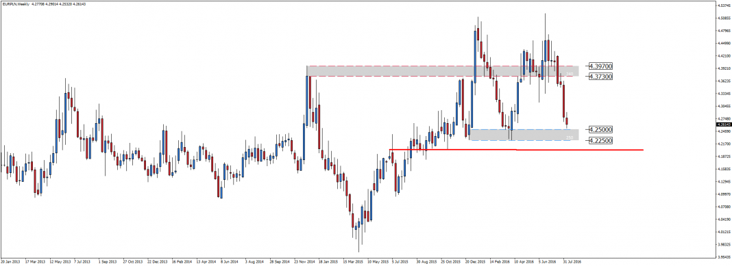 eurpln-w1-admiral-markets-as-1.png