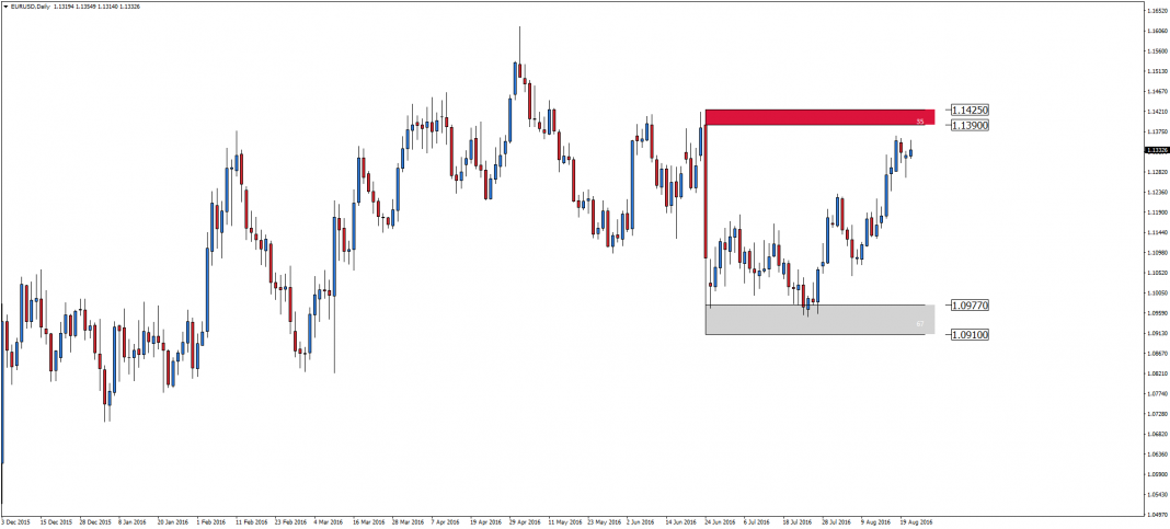 eurusd-d1-admiral-markets-11.png