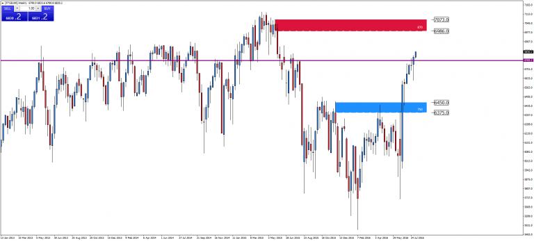 FTSE 100 – kontynuacja wzrostów