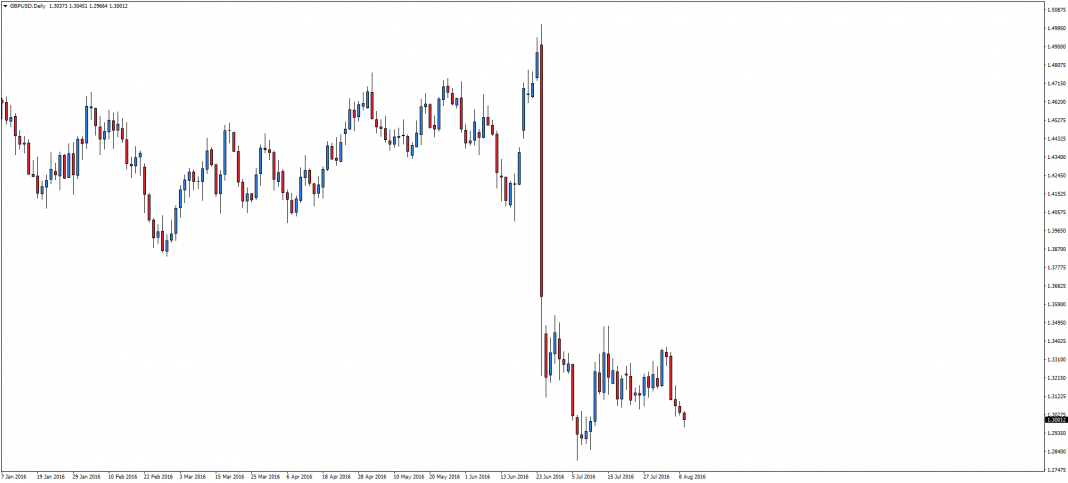 gbpusd-d1-admiral-markets-as-18.png