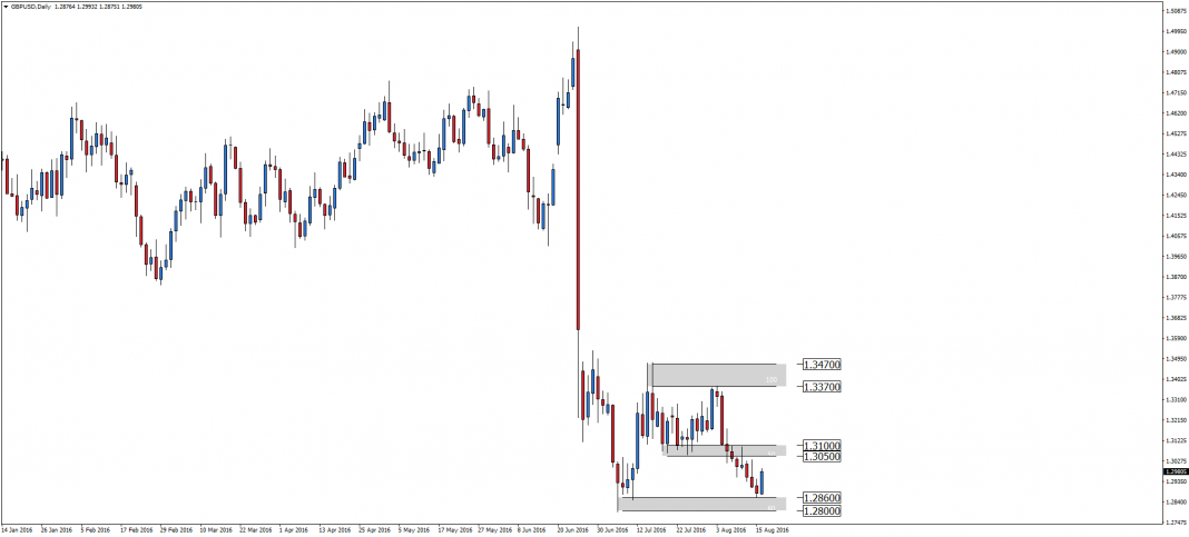 gbpusd-d1-admiral-markets-as-19.png