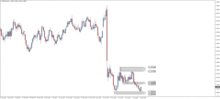 GBP/USD – dobre dane