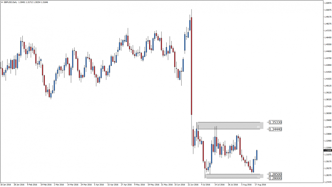 gbpusd-d1-admiral-markets-as-21.png