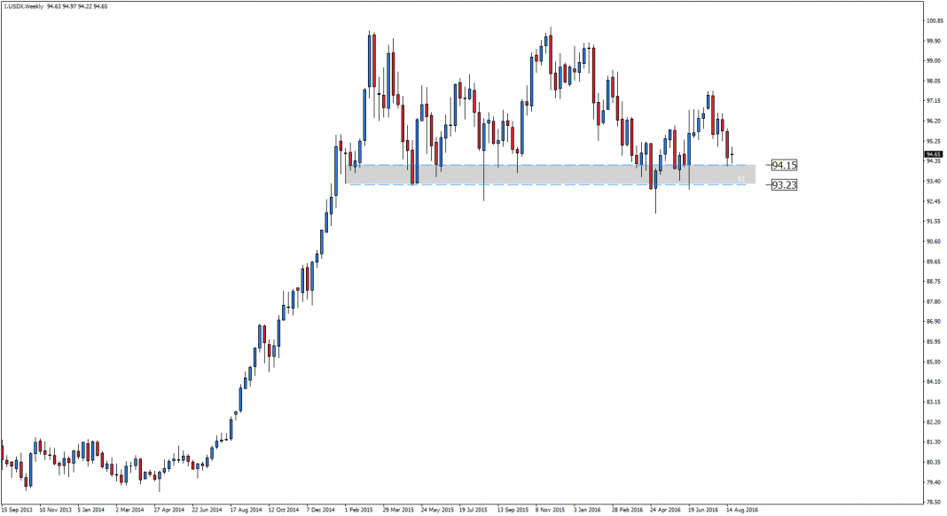 i-usdx-w1-admiral-markets-as-1.png