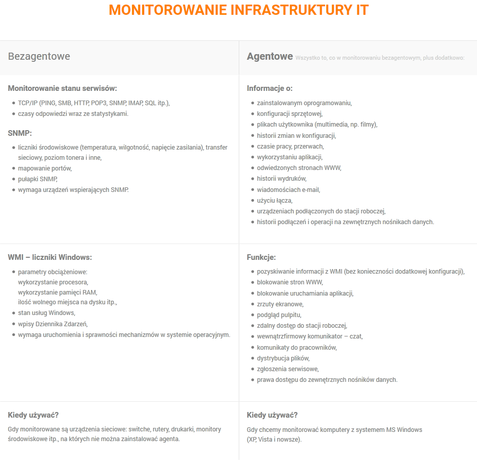 monitorowanie infrastruktury IT