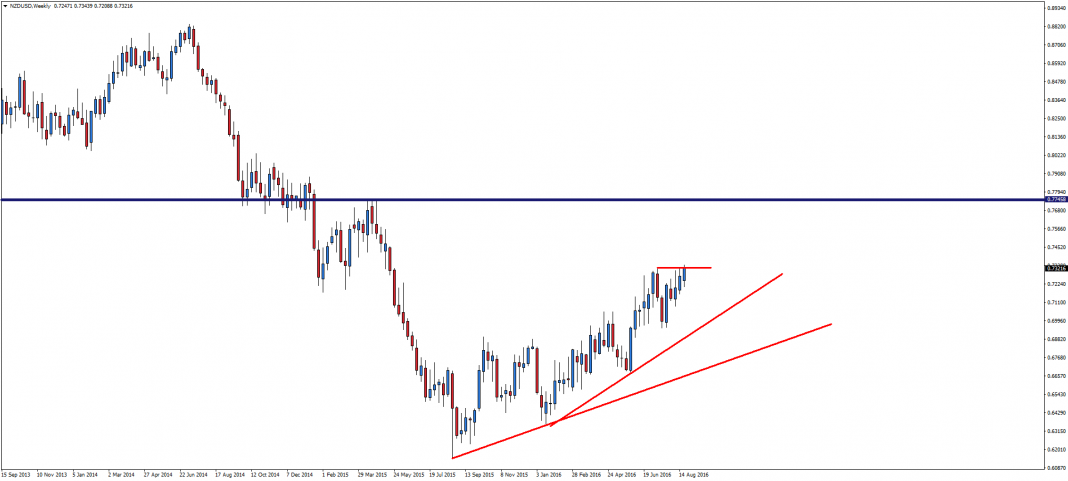 nzdusd-w1-admiral-markets-as-1.png
