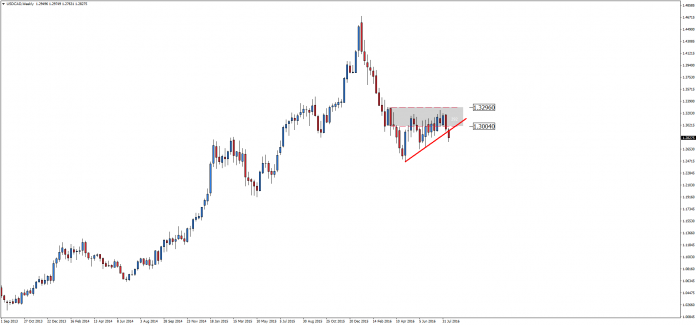 usdcad-w1-admiral-markets-as-6.png