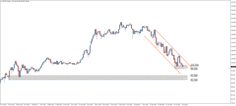 USD/JPY – BoJ w potrzasku