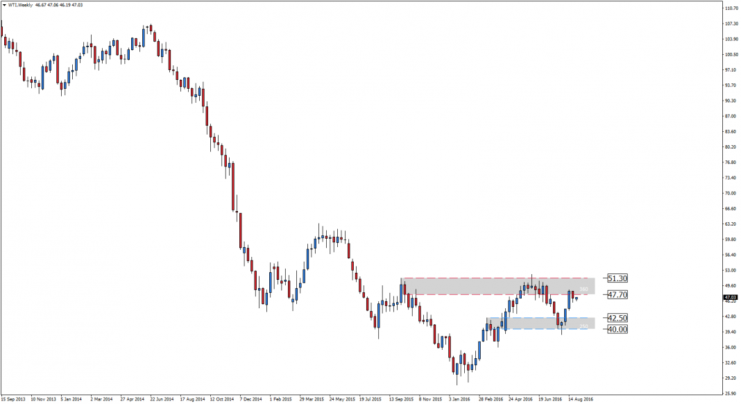 wti-w1-admiral-markets-as-10.png