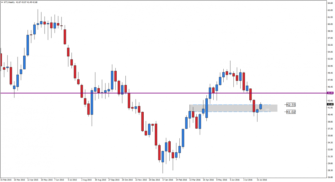 wti-w1-admiral-markets-as-7.png