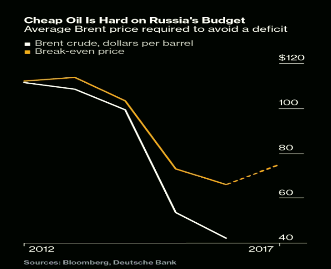 ​Władimir Putin dąży do zamrożenia produkcji ropy 2
