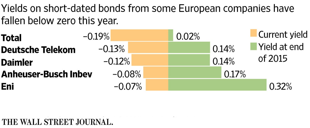 EBC nie planował rozszerzenia QE 2