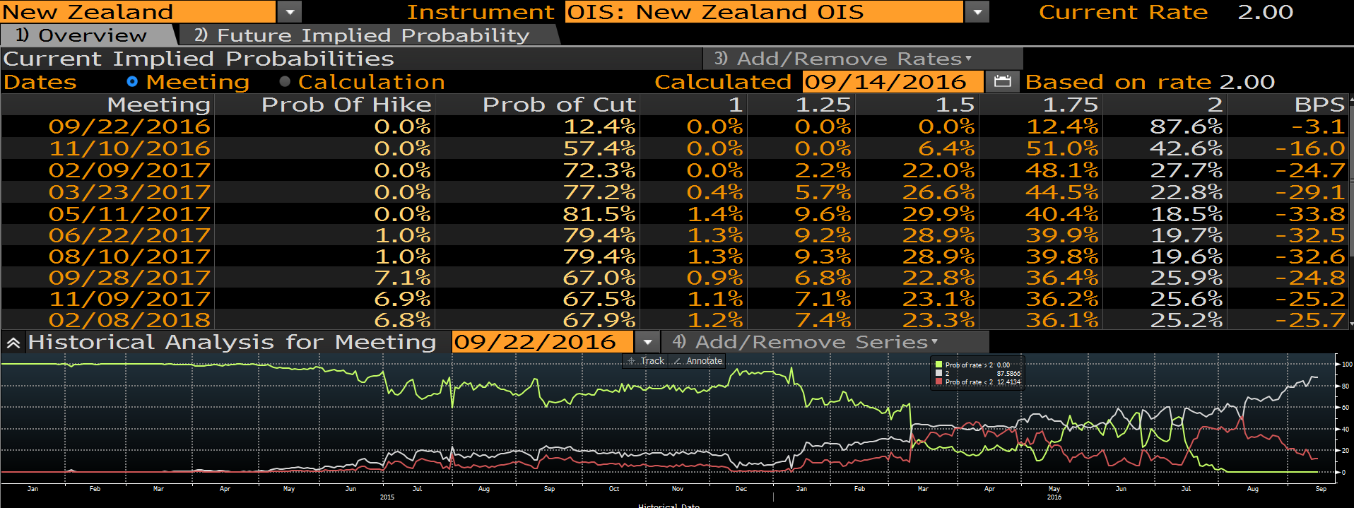 NZD/USD - w trendzie wzrostowym 2