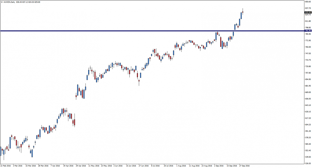 amzn-d1-admiral-markets-as.png