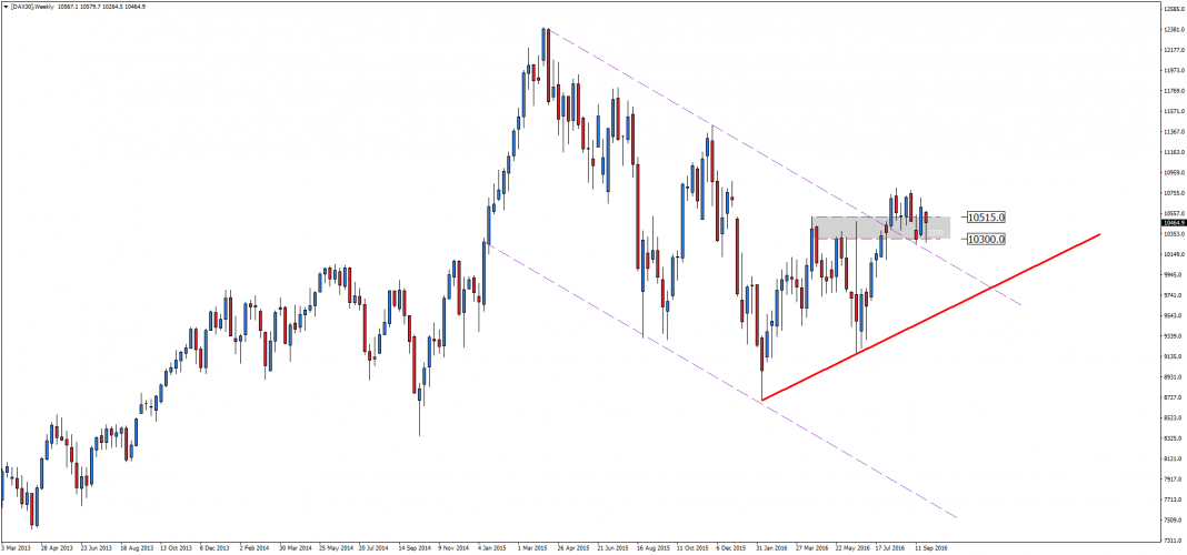 dax30-w1-admiral-markets-as-9.png