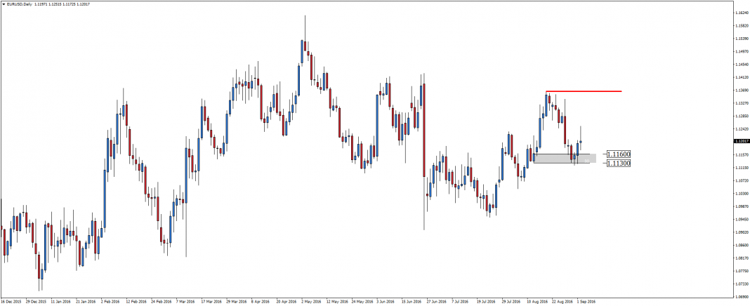 eurusd-d1-admiral-markets-2-3.png