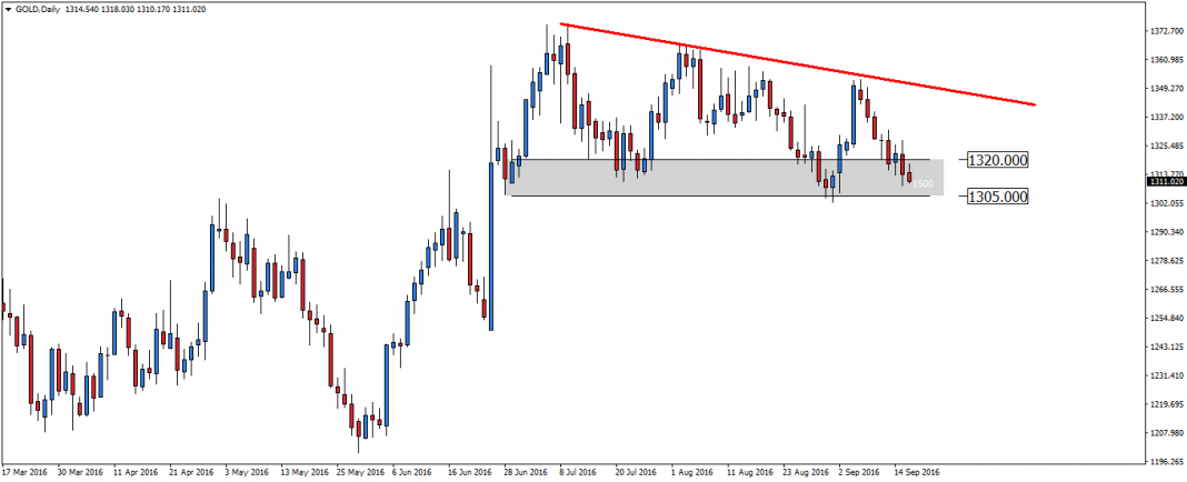 gold-d1-admiral-markets-as-8.png