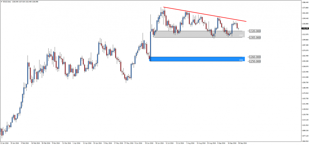 gold-d1-admiral-markets-as-9.png